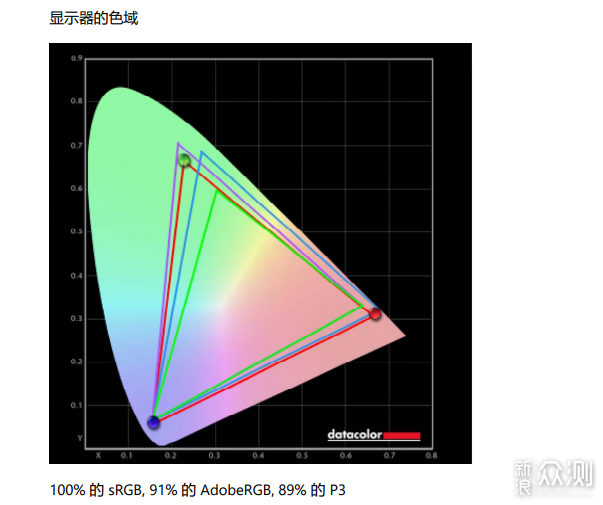 现阶段最合适的一线通4K屏？还是略微少一些料_新浪众测