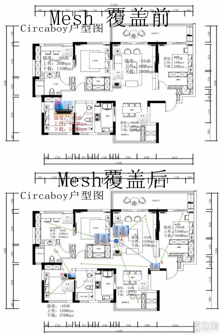 无死角全屋WiFi-Linksys WHW与MR路由混合组网_新浪众测