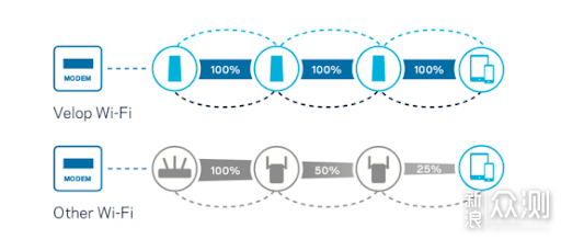 无死角全屋WiFi-Linksys WHW与MR路由混合组网_新浪众测