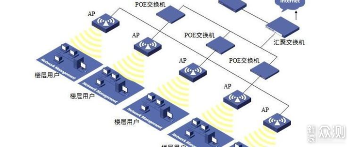 无死角全屋WiFi-Linksys WHW与MR路由混合组网_新浪众测