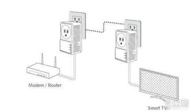 无死角全屋WiFi-Linksys WHW与MR路由混合组网_新浪众测