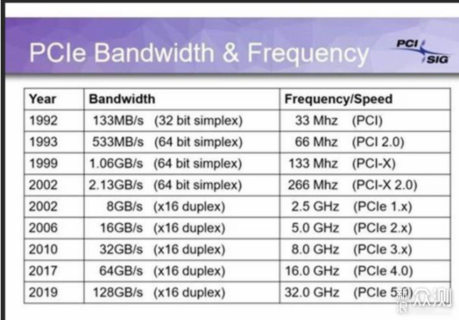 国产PCIe4.0 SSD要来了，国产存储走向高端？_新浪众测