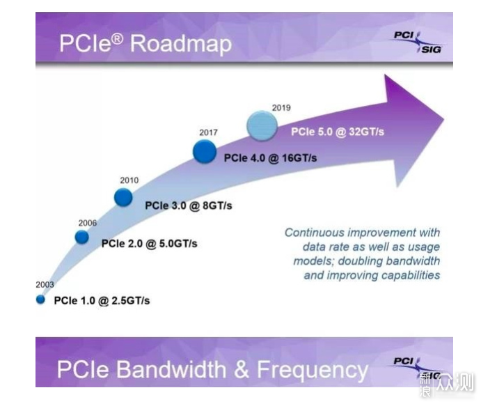 国产PCIe4.0 SSD要来了，国产存储走向高端？_新浪众测