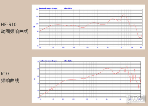 致敬传奇之作，HIFIMAN HE-R10动圈耳机开箱_原创_新浪众测