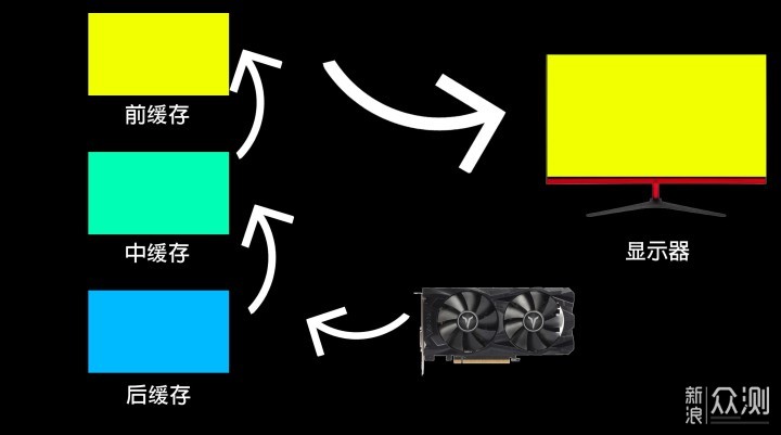 大型科普：显示器工作原理解析_新浪众测