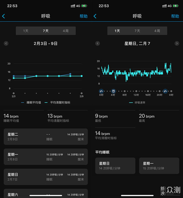 Garmin Lily评测：既是时尚单品又是贴心闺蜜_新浪众测