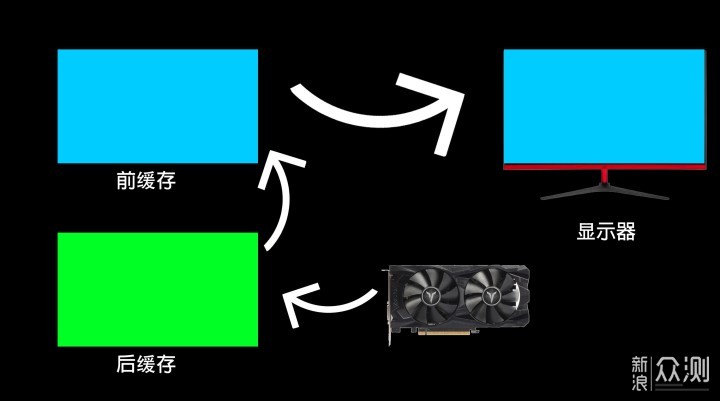 大型科普：显示器工作原理解析_新浪众测