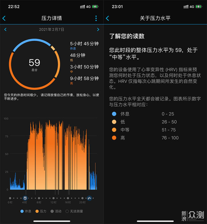 Garmin Lily评测：既是时尚单品又是贴心闺蜜_新浪众测