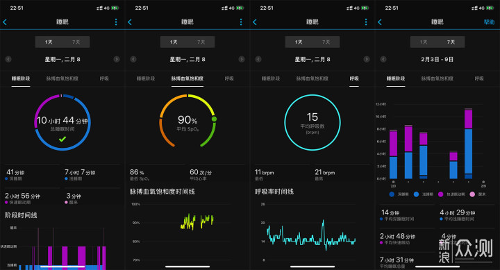 Garmin Lily评测：既是时尚单品又是贴心闺蜜_新浪众测