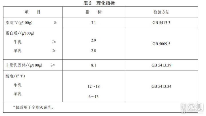 送礼牛奶怎么买，且看这篇牛奶购买攻略~_新浪众测