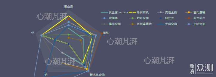 送礼牛奶怎么买，且看这篇牛奶购买攻略~_新浪众测