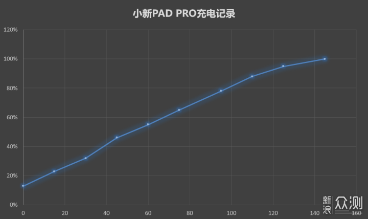 MOMAX小方钻20W PD3.0充电器晒单体验_新浪众测