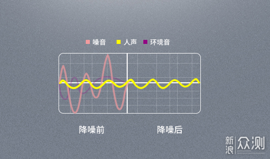 降噪耳机的价格杀手，漫步者TWS NB2降噪耳机_新浪众测