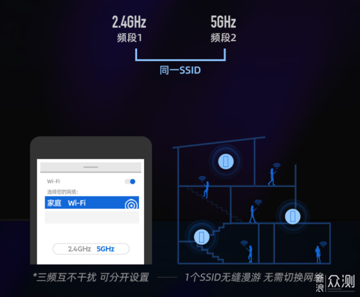 无线路由器升级选购避坑指南，Mesh篇_新浪众测