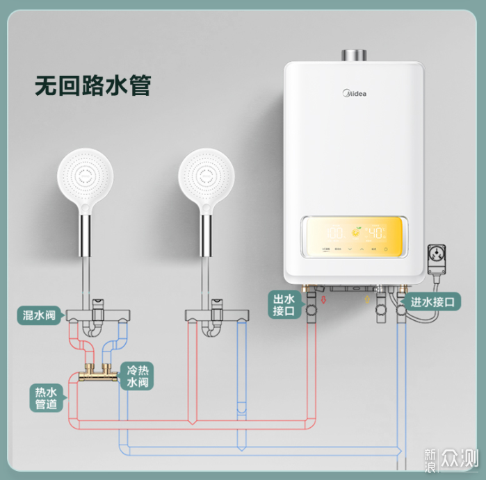 热水器零冷水还能护肤？美的VC燃气热水器体验_新浪众测