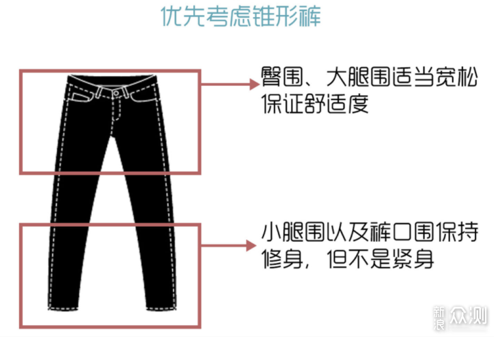 从男士的5种体型说穿搭要点，附春装案例_新浪众测