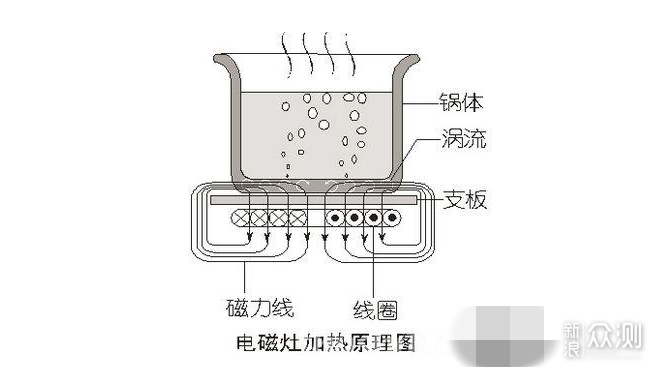 蔗浆菰米饭，蒟酱露葵羹。膳美师IH水光电饭煲_新浪众测