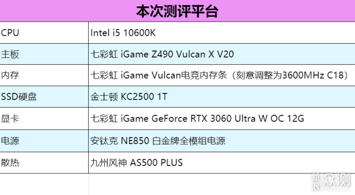 甜品级显卡终于来了 2分钟带你了解RTX3060_新浪众测