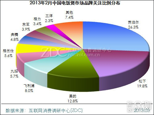 蔗浆菰米饭，蒟酱露葵羹。膳美师IH水光电饭煲_新浪众测