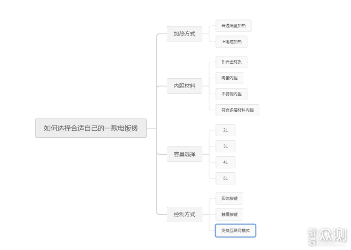 蔗浆菰米饭，蒟酱露葵羹。膳美师IH水光电饭煲_新浪众测