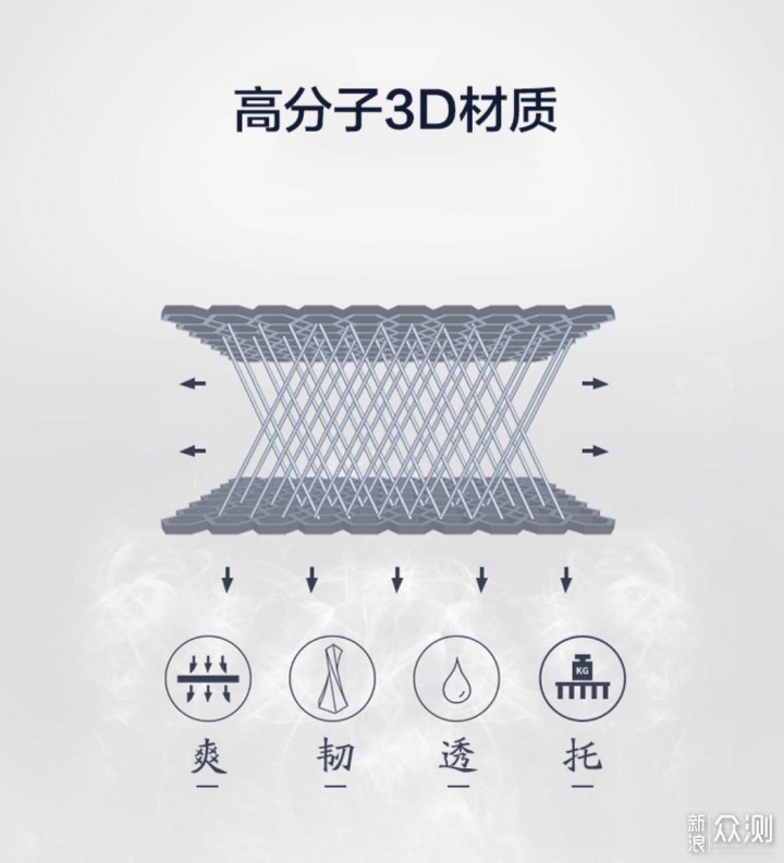 12款高性价比床垫带你搞定床垫选购~_新浪众测