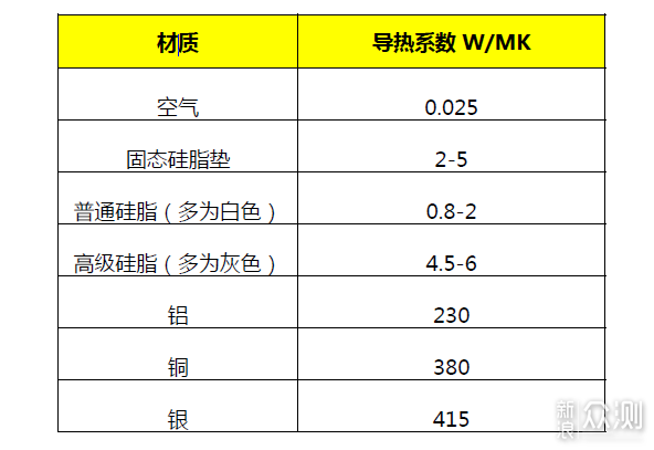 试用九州风神EX750硅脂的意外发现_新浪众测