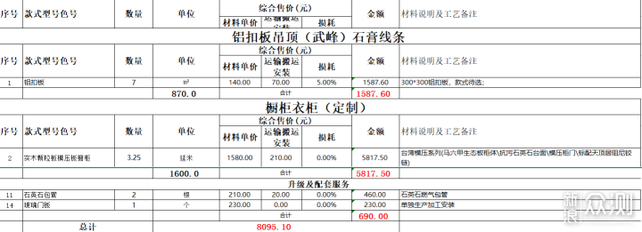 老厨房翻新的这些坑，亲身体会装修中的那些坑_新浪众测