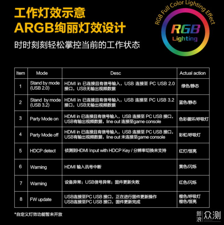 傻瓜操作,TUF GAMING采集盒使用开箱评测_新浪众测