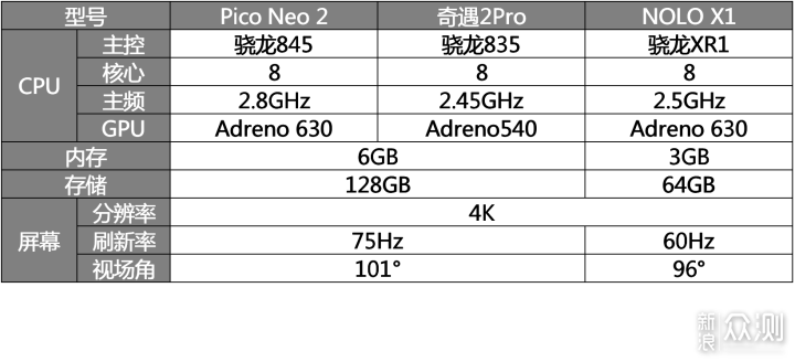 畅游虚拟世界！三款热门4K VR一体机横评_新浪众测