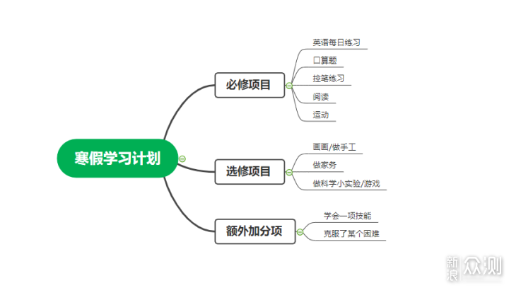 选修+必修~幼小衔接学习计划分享与心得与书单_新浪众测