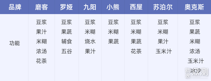 7款「迷你破壁机」横评实测，你选对了吗？_新浪众测