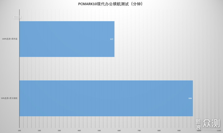 3699起的Zen 3锐龙本香不香？2021款惠普战66_新浪众测