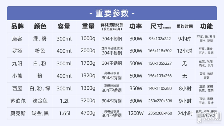 7款「迷你破壁机」横评实测，你选对了吗？_新浪众测