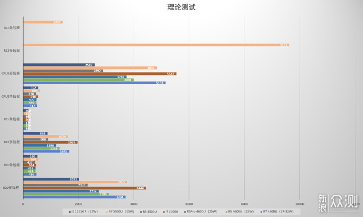 3699起的Zen 3锐龙本香不香？2021款惠普战66_新浪众测