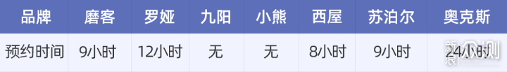 7款「迷你破壁机」横评实测，你选对了吗？_新浪众测