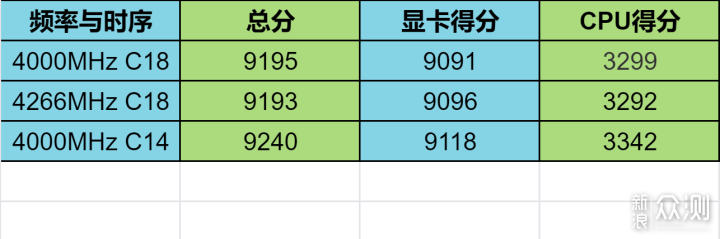 内行看频率，采用BDie的iGame内存有何表现_新浪众测