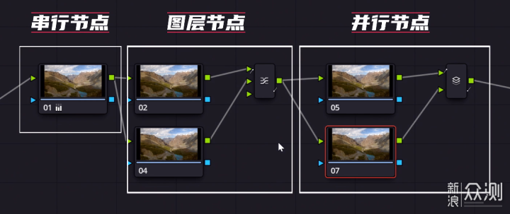 2天学会达芬奇，观看影视飓风的教程笔记分享_新浪众测