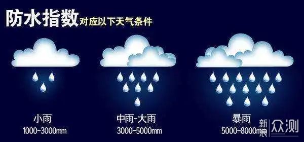 摄影爱好者穿搭攻略SALEWA沙乐华户外装备体验_新浪众测