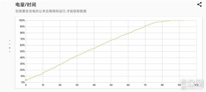 Orico3万毫安充电宝-手机电量告急不用愁_新浪众测