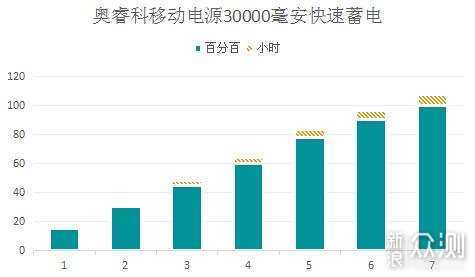 Orico3万毫安充电宝-手机电量告急不用愁_新浪众测