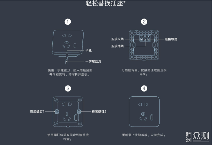 小米米家智能墙壁插座初体验_新浪众测