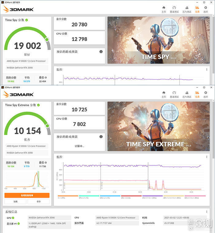 白色信仰主机，RTX 3090 HOF 装机展示_新浪众测