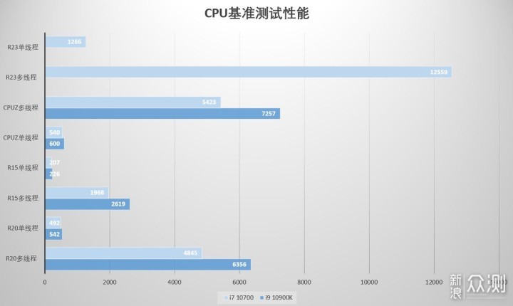 怪兽级桌面ITX主机 乔家一物i100Pro装机指南_新浪众测