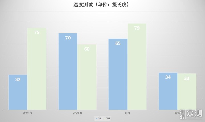 怪兽级桌面ITX主机 乔家一物i100Pro装机指南_新浪众测