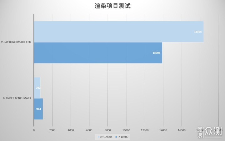 怪兽级桌面ITX主机 乔家一物i100Pro装机指南_新浪众测