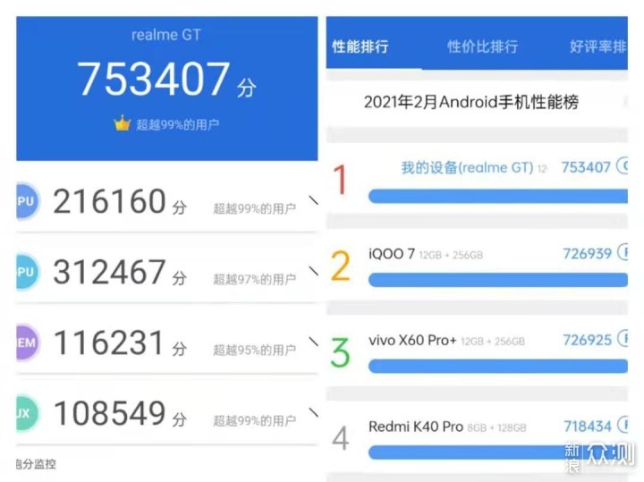 realme GT开箱评测:不负GT之名做真“射门员”_新浪众测