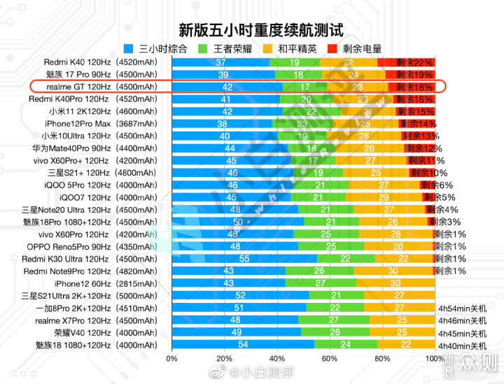 realme GT开箱评测:不负GT之名做真“射门员”_新浪众测