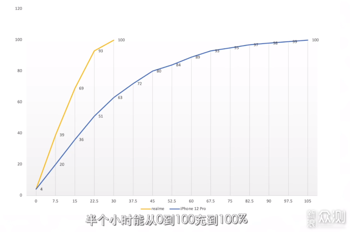 敢越级realme 再越级！真我GT直冲行业天花板_新浪众测