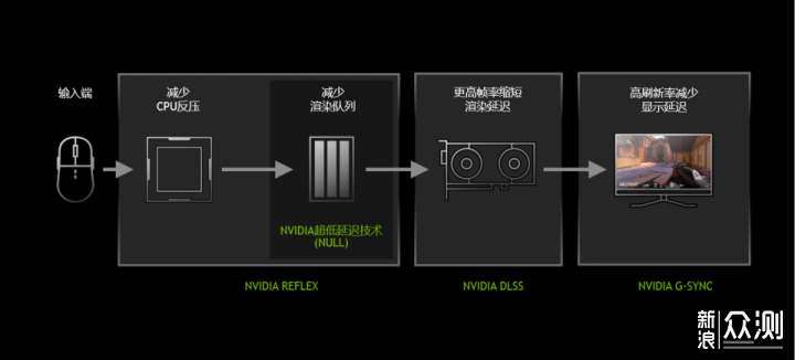 NVIDIA黑科技—微星GM41我用过最轻的游戏鼠标_新浪众测