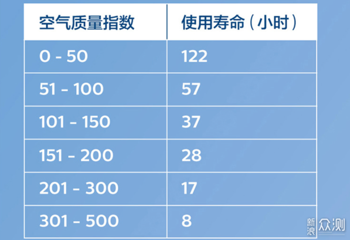 将新风机戴脸上？飞利浦电动新风口罩体验_新浪众测